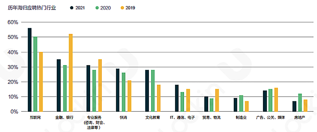 最新出炉！2021留学大数据一文全揭秘！