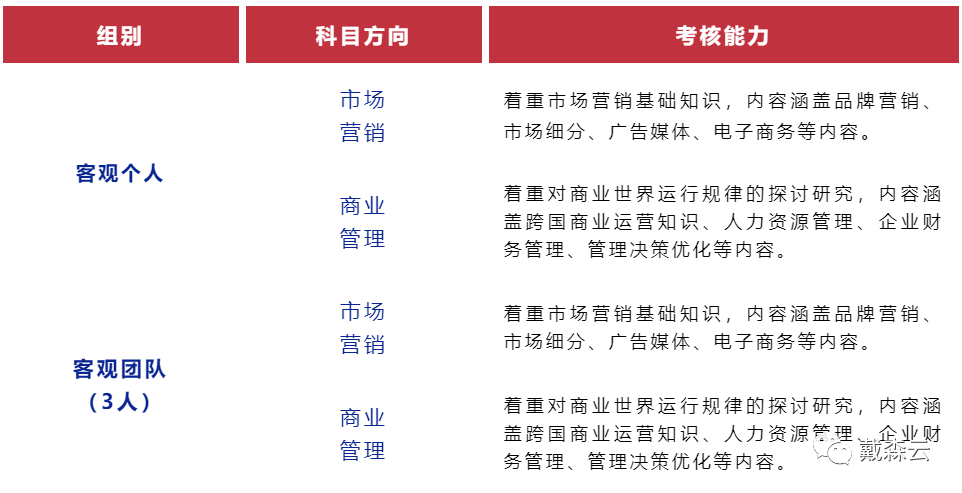 竞赛| FBLA&BPA国际商赛全面剖析 22年赛季