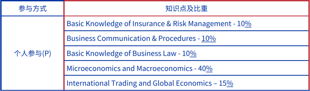 竞赛| FBLA&BPA国际商赛全面剖析 22年赛季