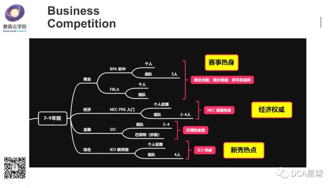 竞赛| FBLA&BPA国际商赛全面剖析 22年赛季