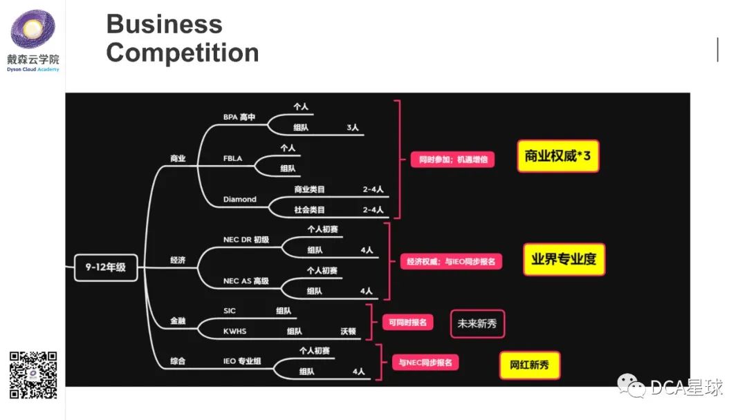 竞赛| FBLA&BPA国际商赛全面剖析 22年赛季