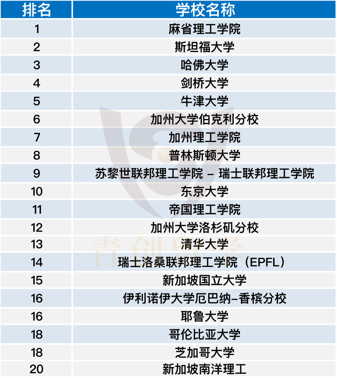 专业解说51 | 物理学--探索宇宙奥秘与自然规律