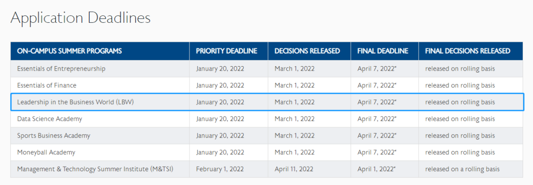 夏校 | 顶尖商学院商业领导力项目！宾夕法尼亚大学沃顿夏校LBW申请详解
