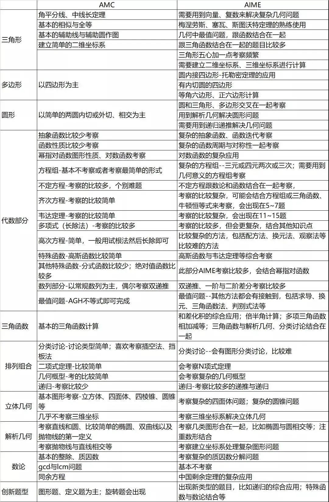 【一期一会】老李解惑系列——数学、经济、物理竞赛如何规划