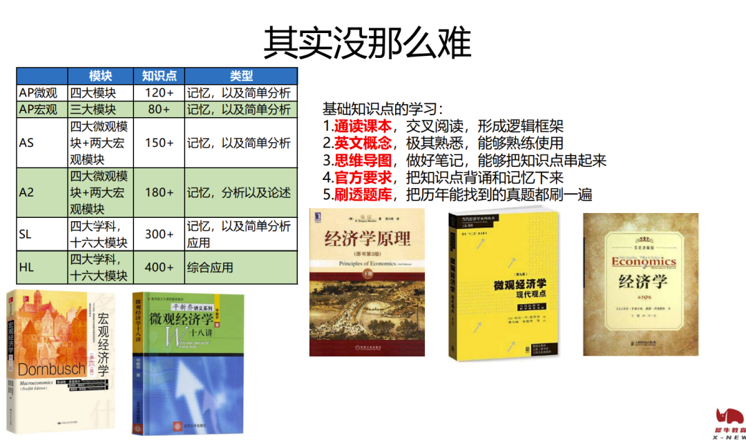 【一期一会】老李解惑系列——数学、经济、物理竞赛如何规划