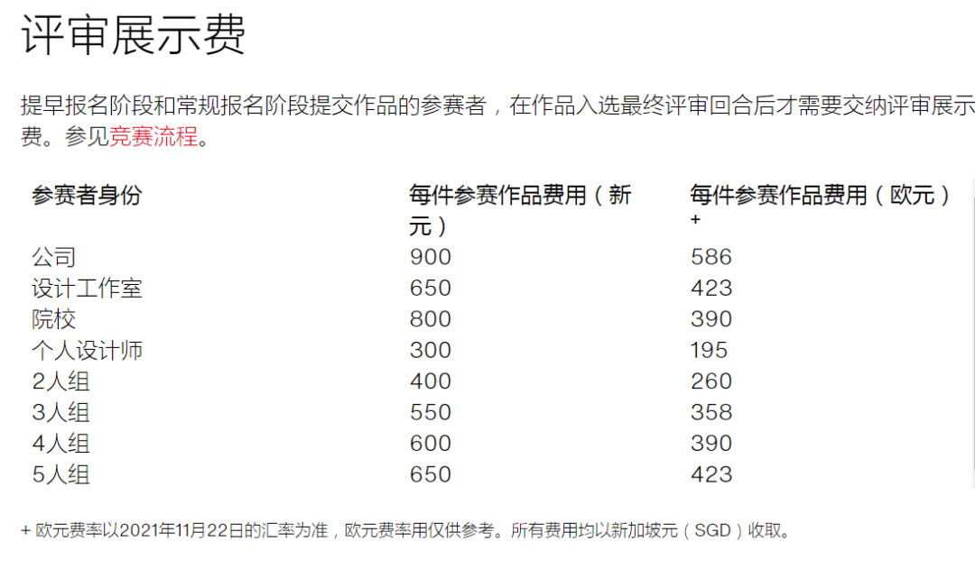 大赛 | 2022红点概念设计奖 开始征集（截至2022.5.18）