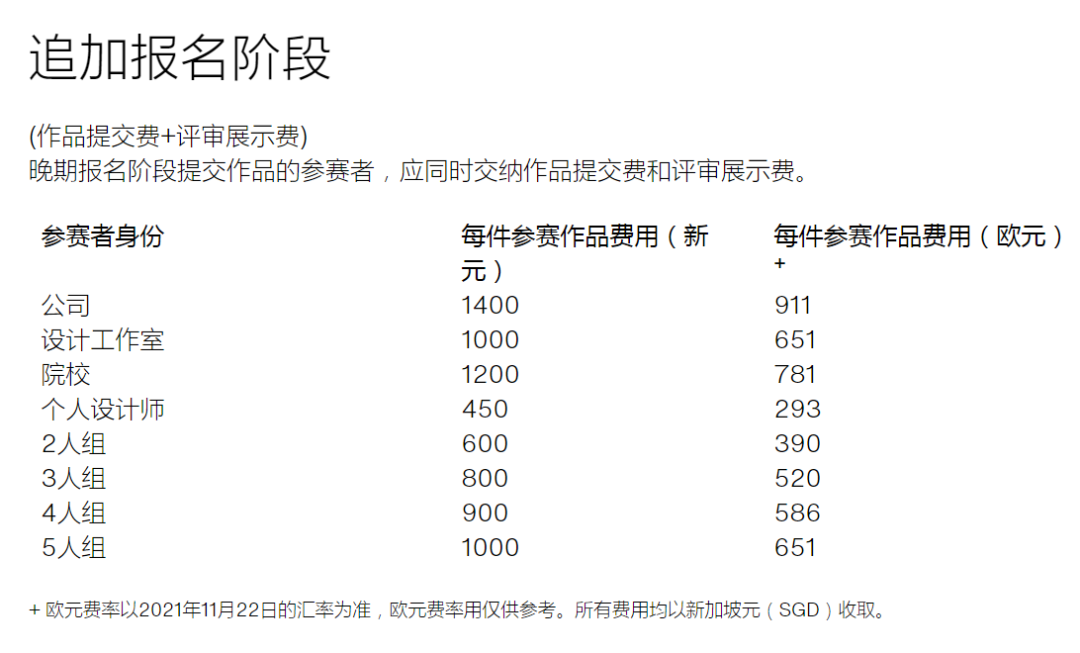 大赛 | 2022红点概念设计奖 开始征集（截至2022.5.18）