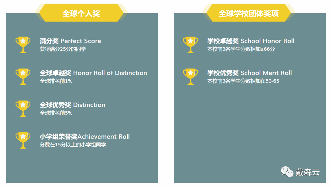 竞赛|美国AMC系列数学国际竞赛全面剖析 22赛季 第一辑