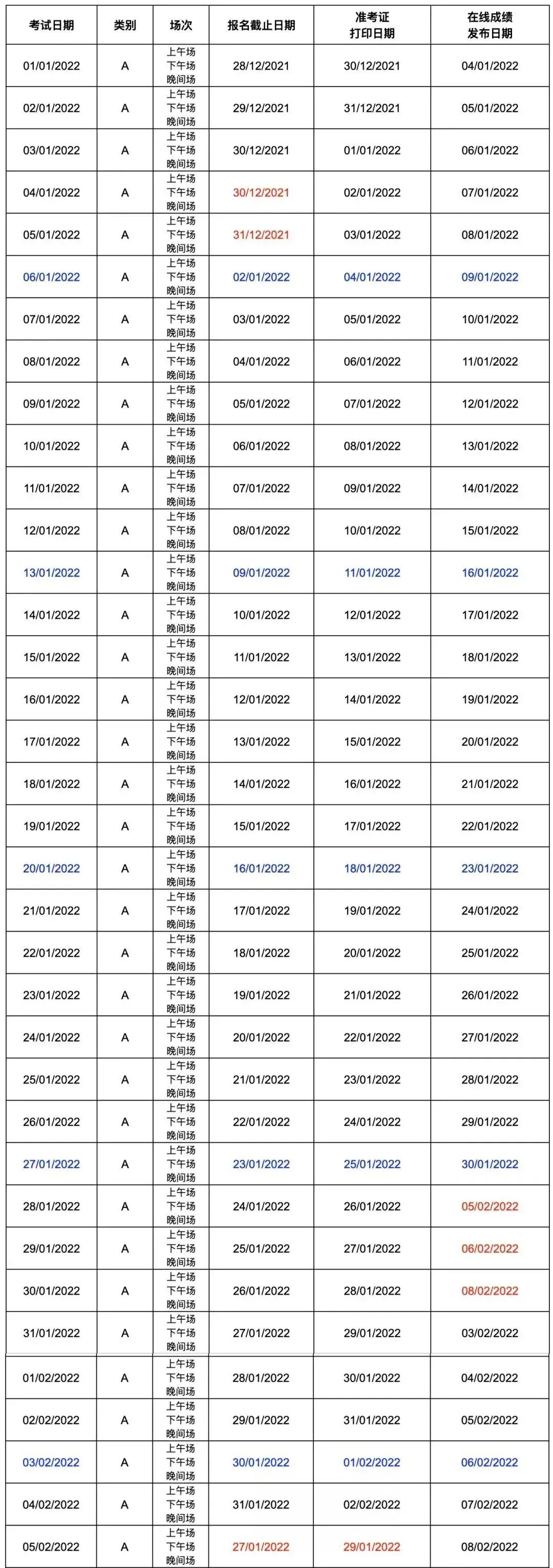 2022年雅思备考指南