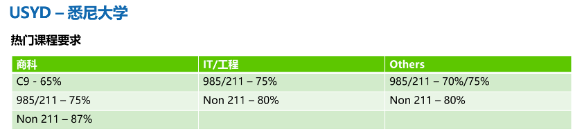 考研失利？世界各地留学补救计划来了！