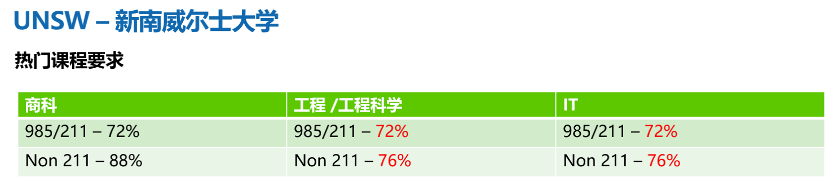 考研失利？世界各地留学补救计划来了！