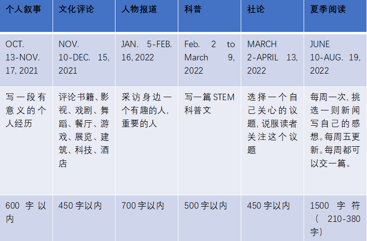 含金量超高的论文竞赛？你还不知道？