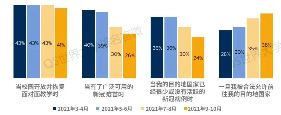 热点丨疫情对于留学生们有多大影响？QS官方报告说明一切！