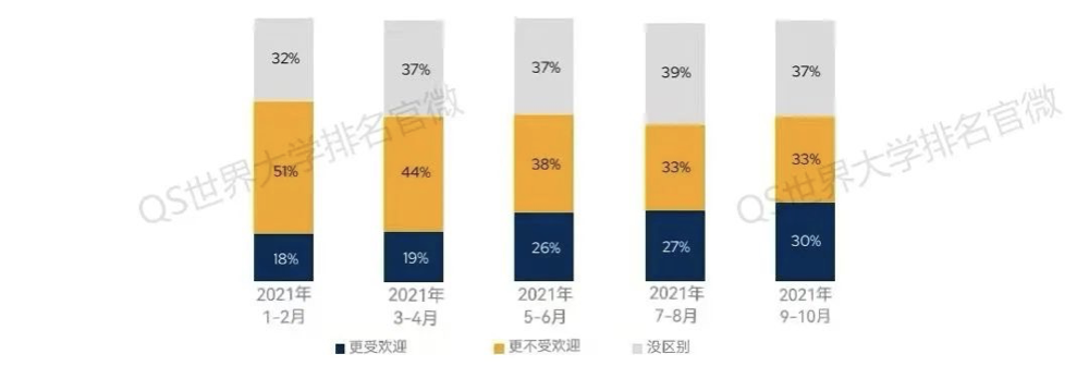 热点丨疫情对于留学生们有多大影响？QS官方报告说明一切！