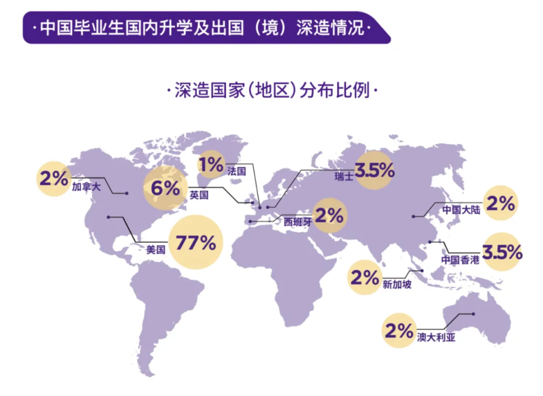 最新！清北、上纽大、交大就业报告出炉！留学比例下降，宇宙尽头是“体制内”？