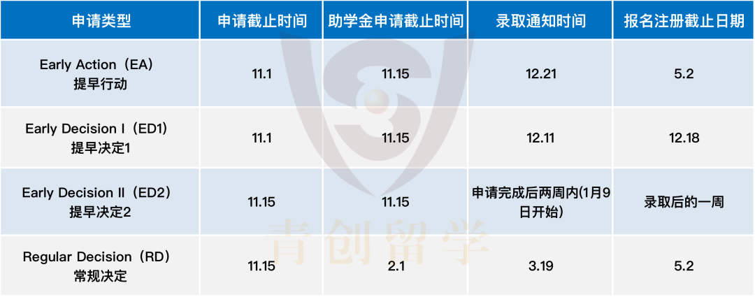 菁菁名校录 | 凯斯西储大学--通往顶尖名校的跳板