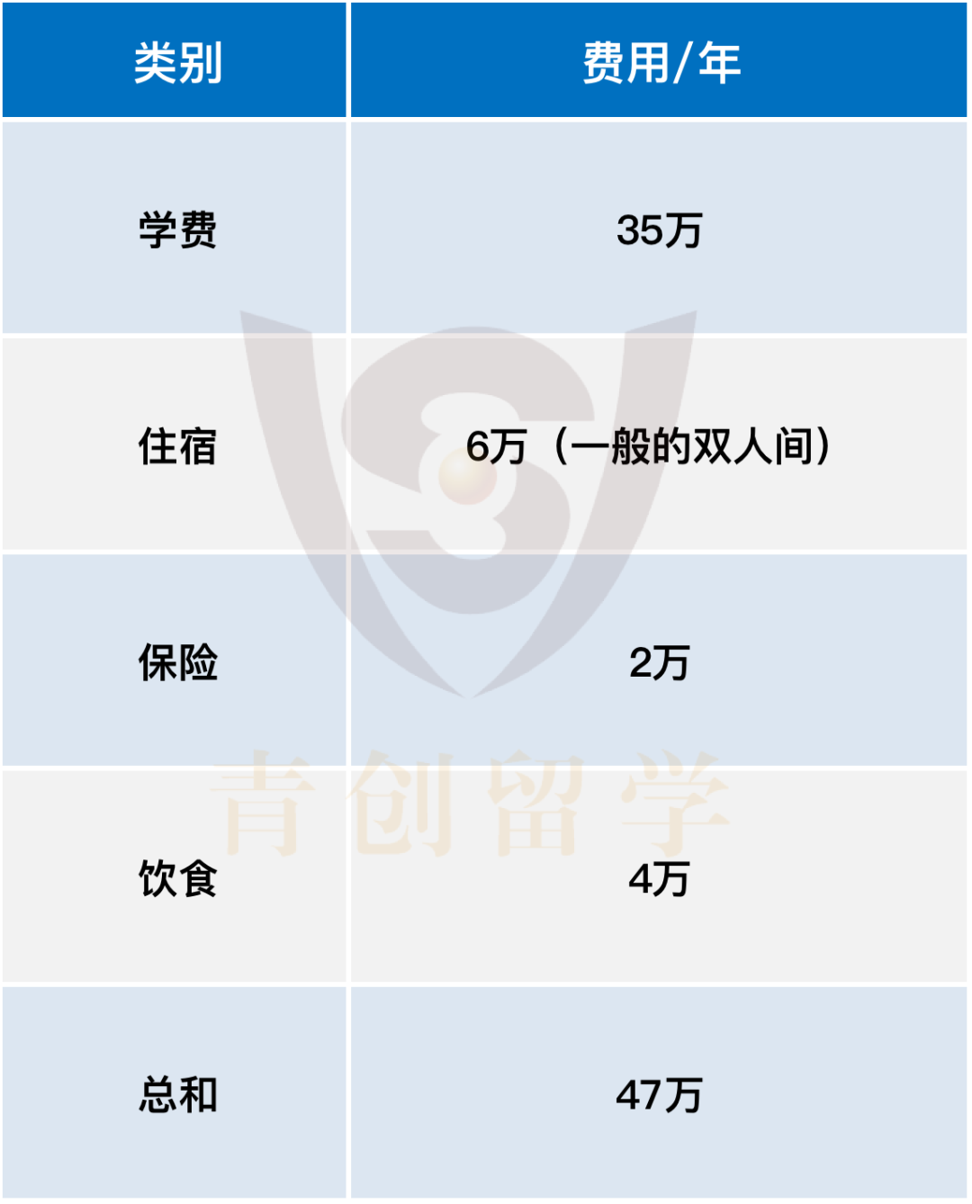 菁菁名校录 | 凯斯西储大学--通往顶尖名校的跳板