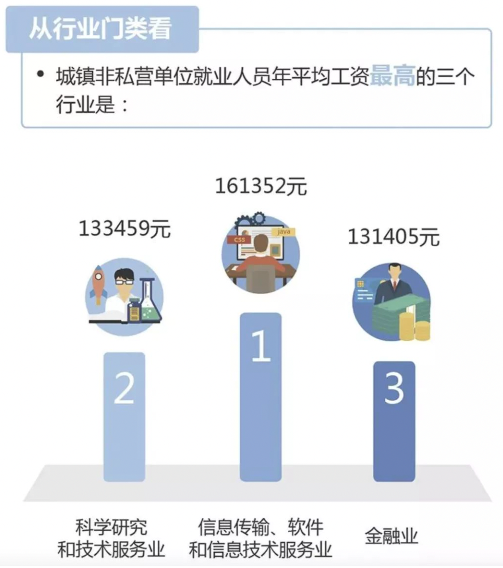 留学生如何进行求职探索？耶鲁学长前来分享经验！