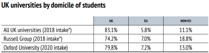 牛津大学发榜，最好的英国大学青睐哪些中国学生？