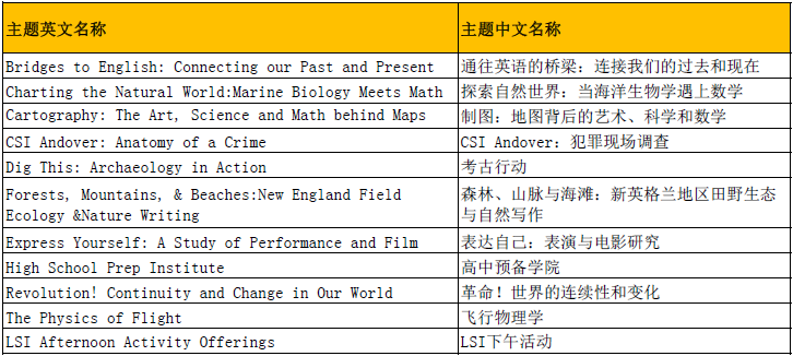 全美第1寄宿美高｜Andover2022夏校已开放申请！