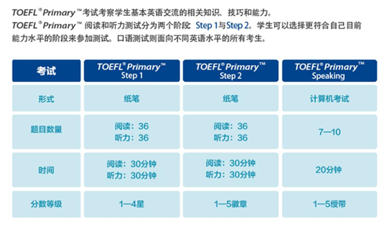 小托福是什么？小小托福又是什么?