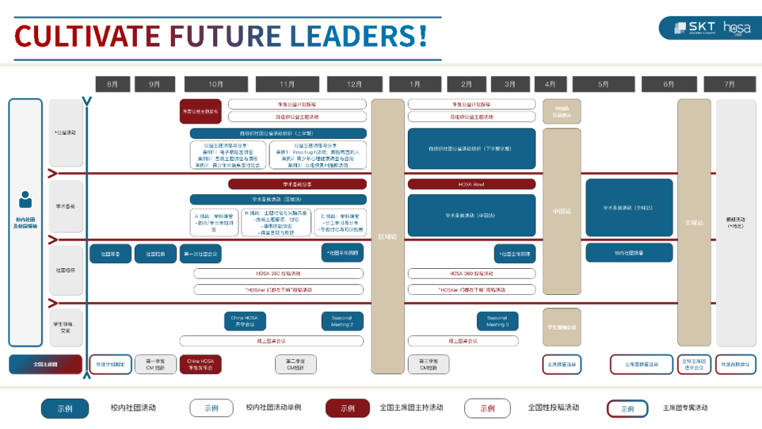 快速了解 HOSA 2022 活动季规划！