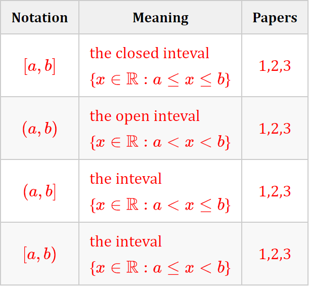 剑桥STEP数学考试【全面解读】