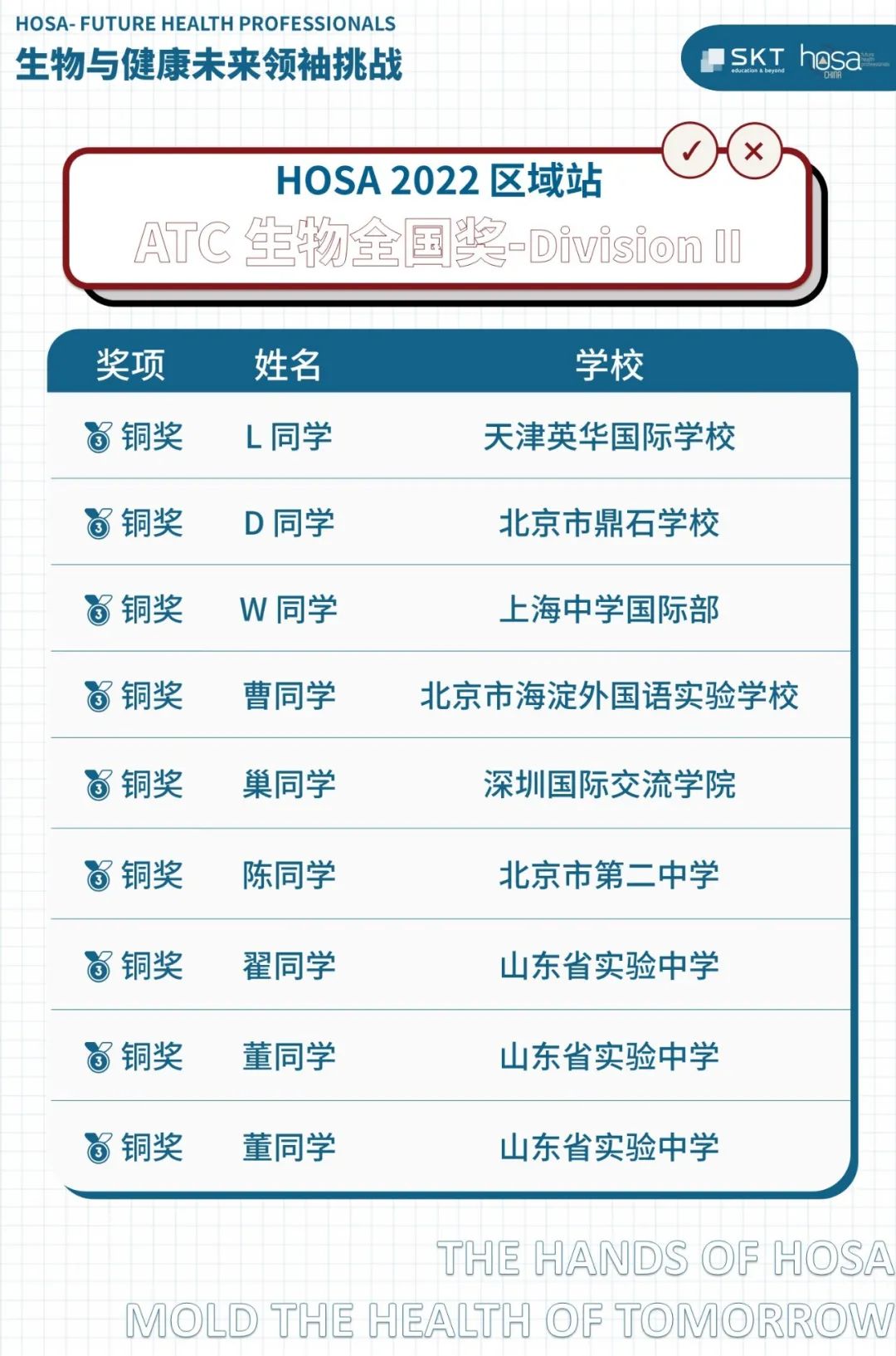 HOSA 2022 区域站ATC理科基础挑战全国奖项名单公布！