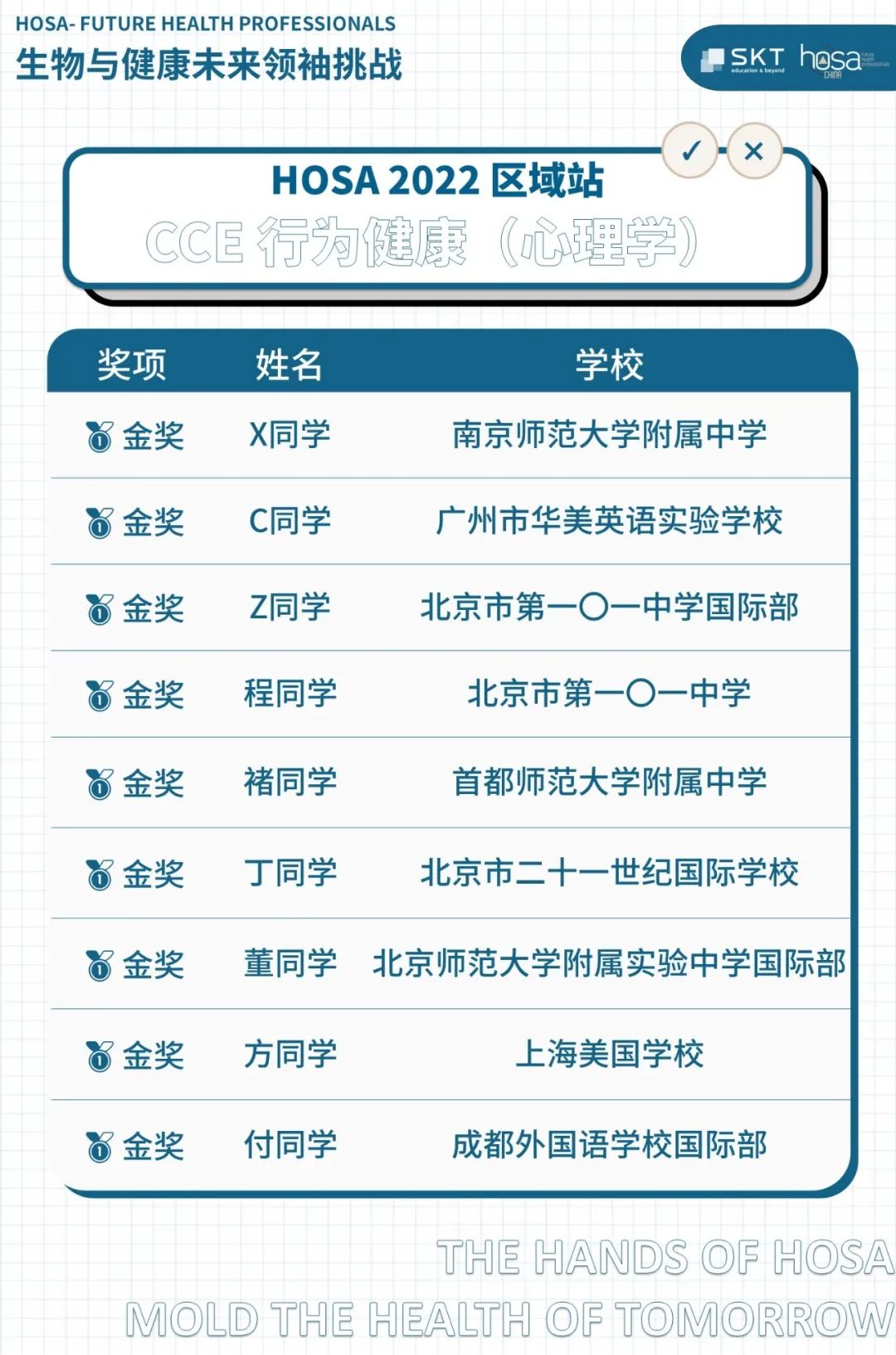 HOSA 2022 区域站CCE专业学术挑战全国奖项名单公布！