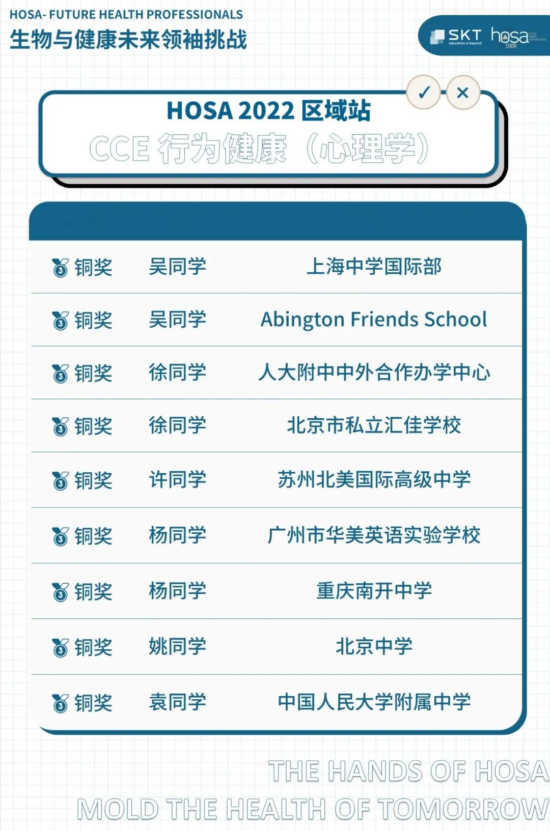 HOSA 2022 区域站CCE专业学术挑战全国奖项名单公布！