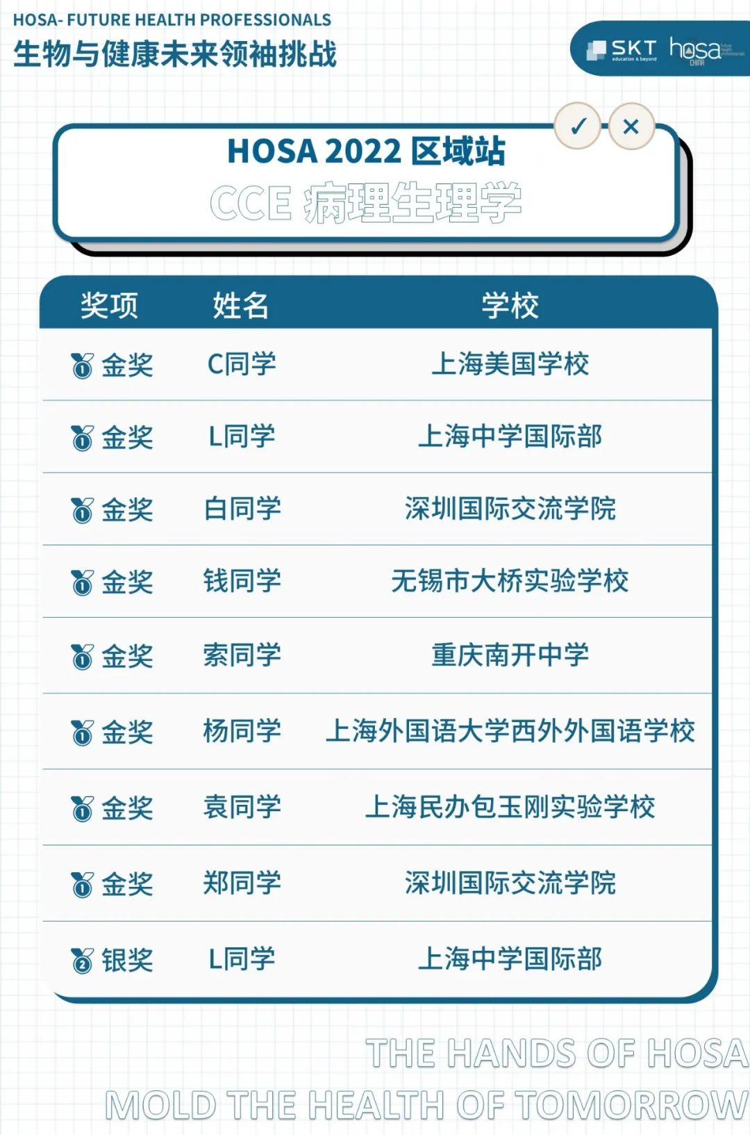 HOSA 2022 区域站CCE专业学术挑战全国奖项名单公布！