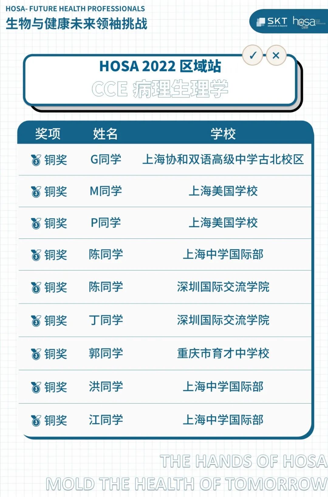 HOSA 2022 区域站CCE专业学术挑战全国奖项名单公布！