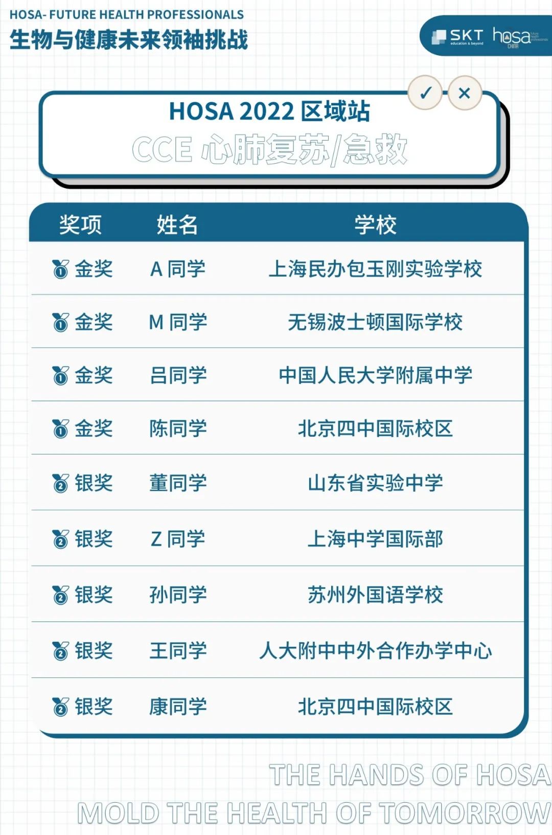 HOSA 2022 区域站CCE专业学术挑战全国奖项名单公布！