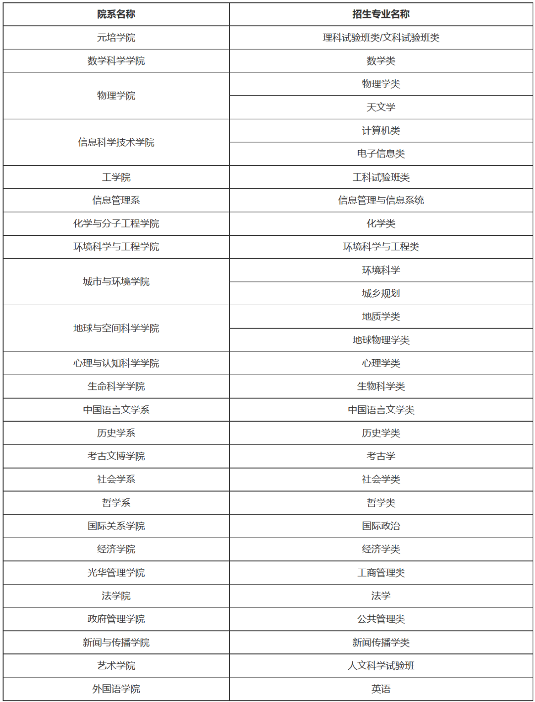 清北2021高校专项数据分析：全国录取256人，可降60分！