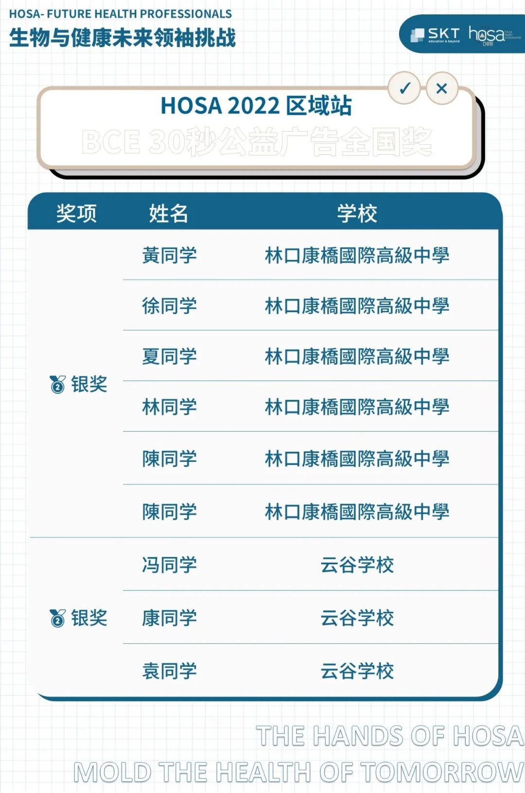 HOSA 2022 区域站BCE公益影响力挑战全国奖项名单公布！