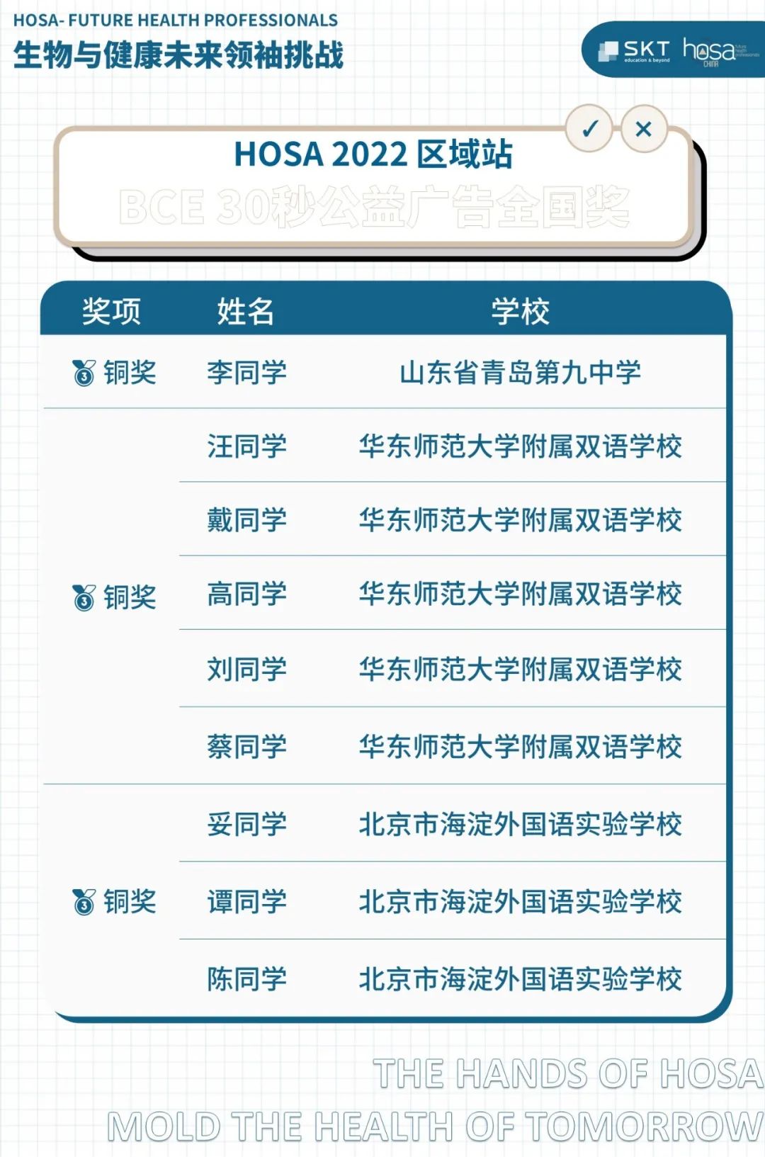 HOSA 2022 区域站BCE公益影响力挑战全国奖项名单公布！