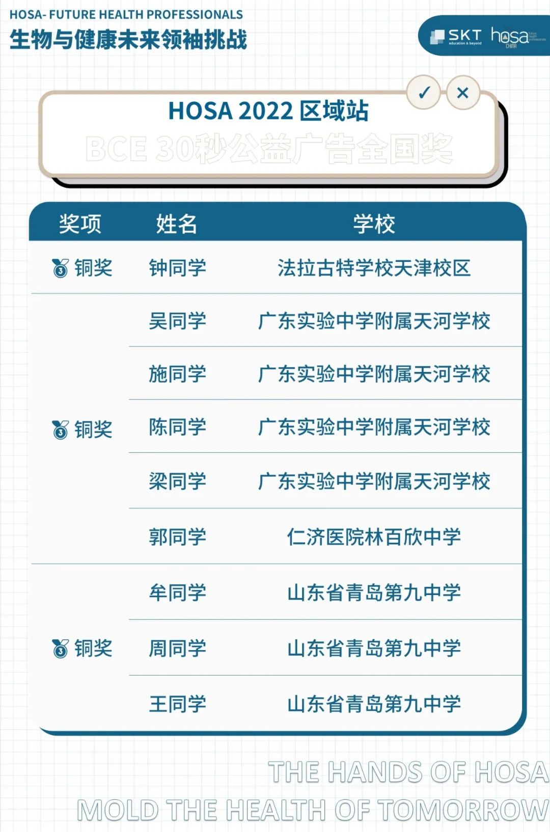 HOSA 2022 区域站BCE公益影响力挑战全国奖项名单公布！