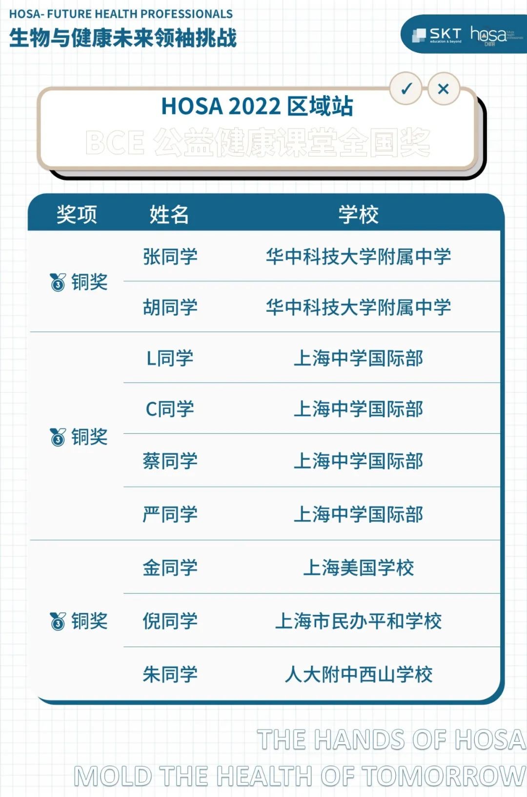 HOSA 2022 区域站BCE公益影响力挑战全国奖项名单公布！