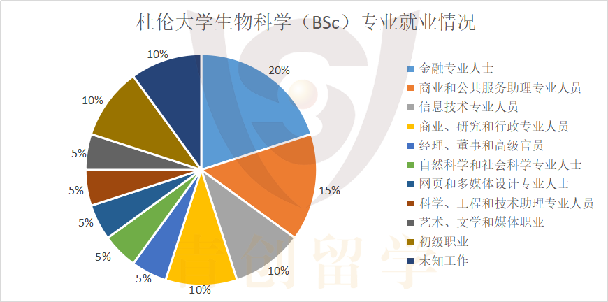 专业解说43 | 盘点那些顶尖的英国生物名校