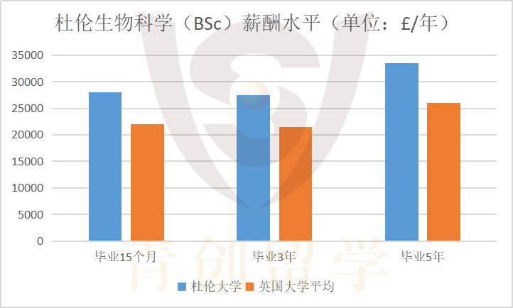 专业解说43 | 盘点那些顶尖的英国生物名校