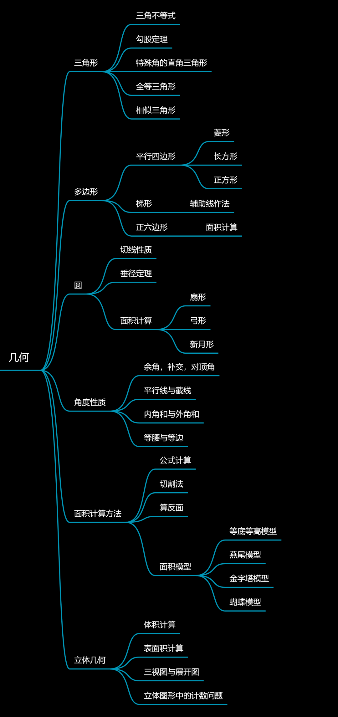 【锦囊】AMC8备考秘籍来了~~