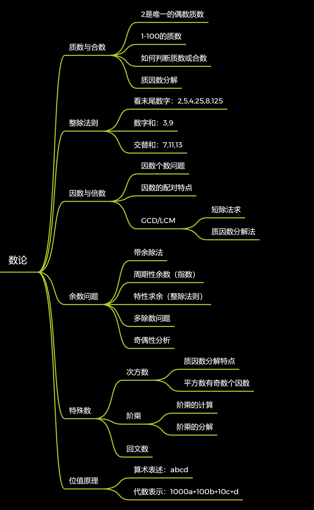 【锦囊】AMC8备考秘籍来了~~