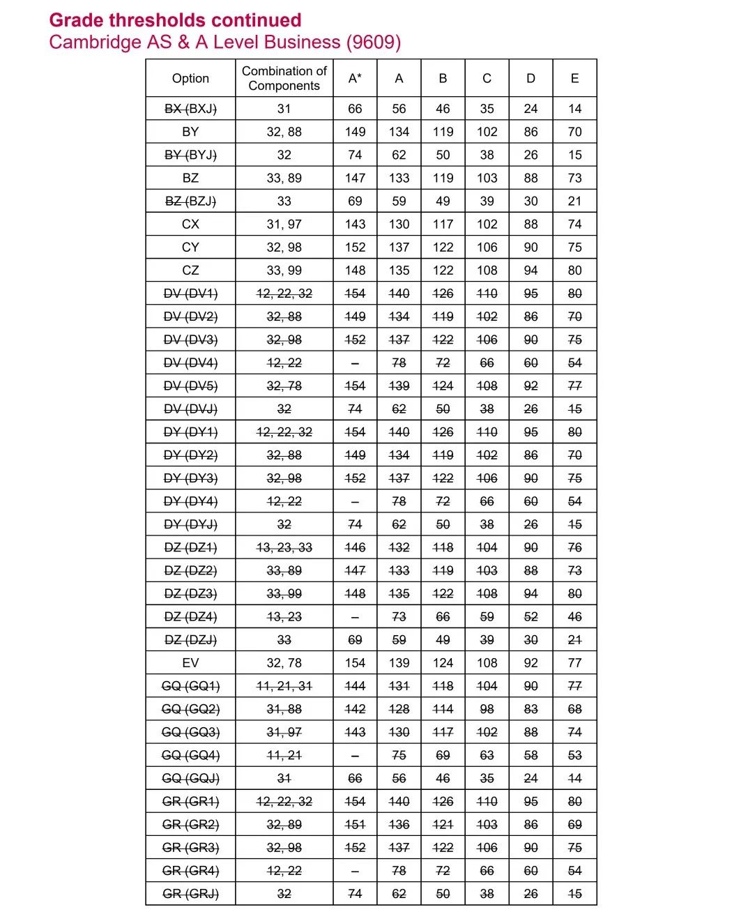 2021年爱德思和CAIE秋季大考分数线确定了，你距离A/A*还差多远？