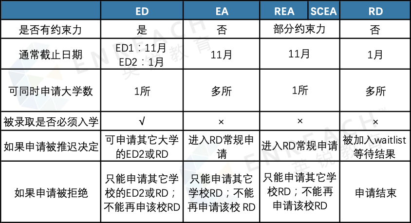 ED2能申什么学校？这些大U、文理学院是最好选择！