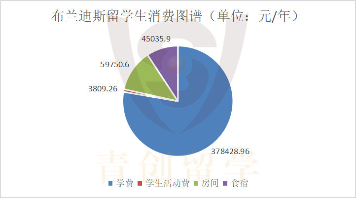 菁菁名校录 | 布兰迪斯大学——美国的“犹太哈佛”