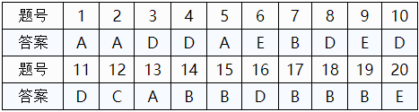 老师备战AMC倾情奉献之Counting Problems