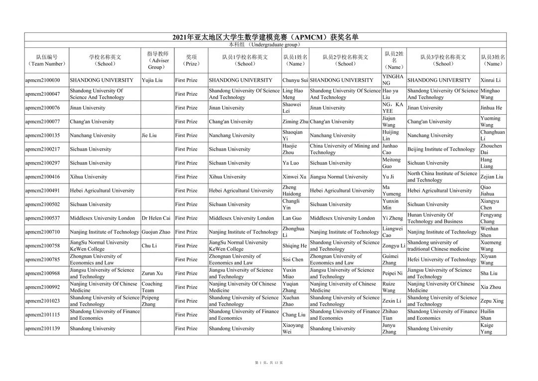 2021年第十一届亚太地区大学生数学建模竞赛（APMCM）获奖名单公布