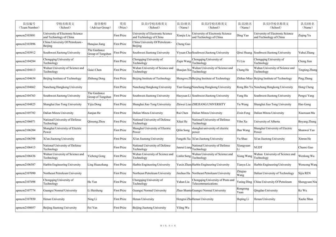 2021年第十一届亚太地区大学生数学建模竞赛（APMCM）获奖名单公布