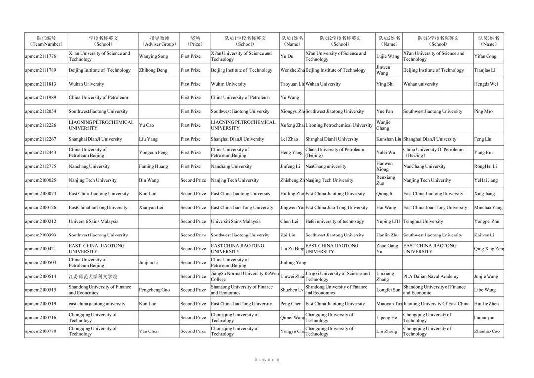 2021年第十一届亚太地区大学生数学建模竞赛（APMCM）获奖名单公布