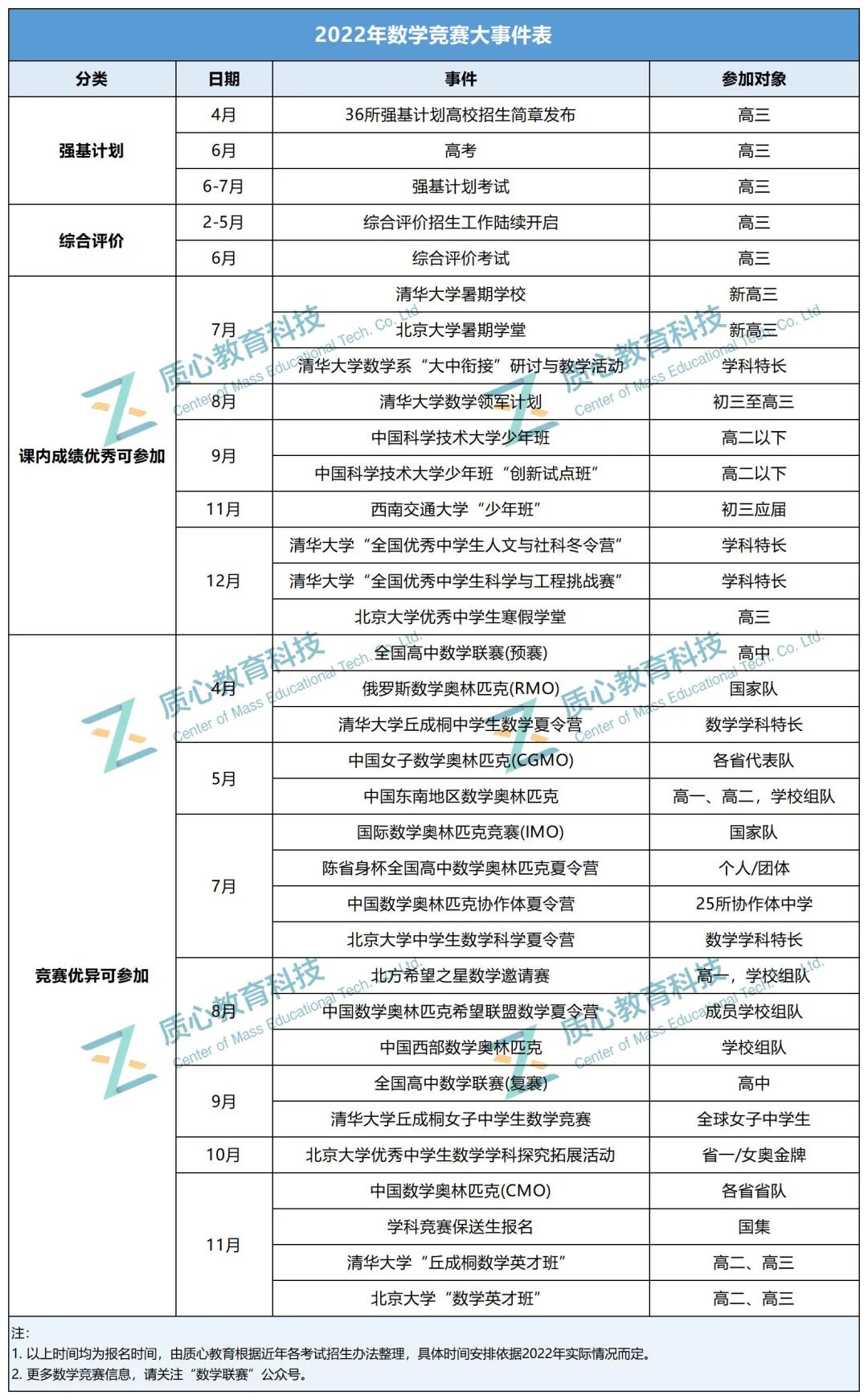 最新汇总！2022年数竞全年大事记，数竞党必看！